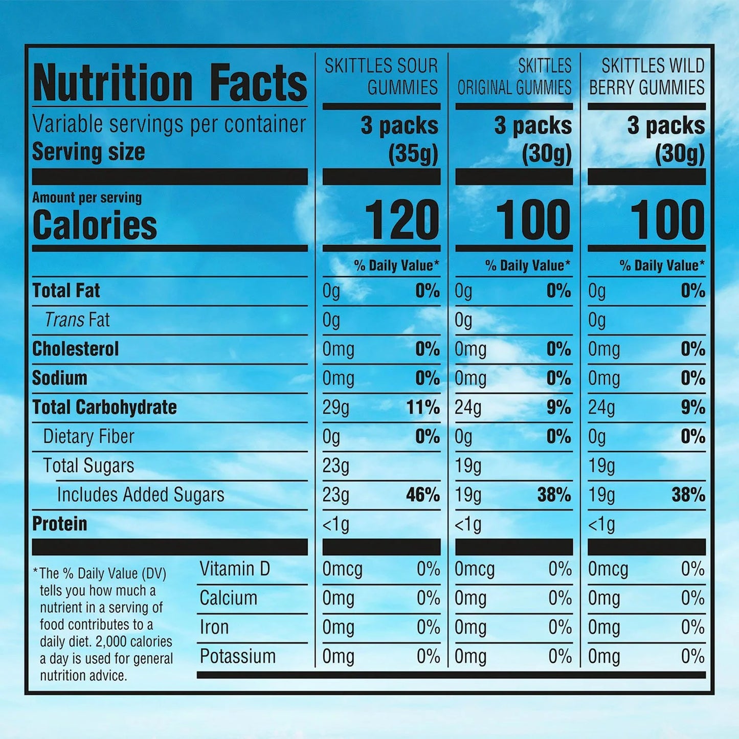 Skittles & Lifesavers Variety Pack, 120 pcs.